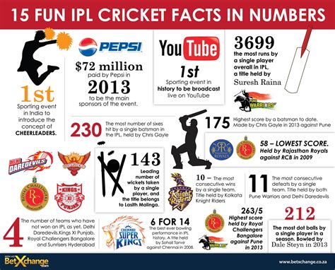 interesting facts about ipl